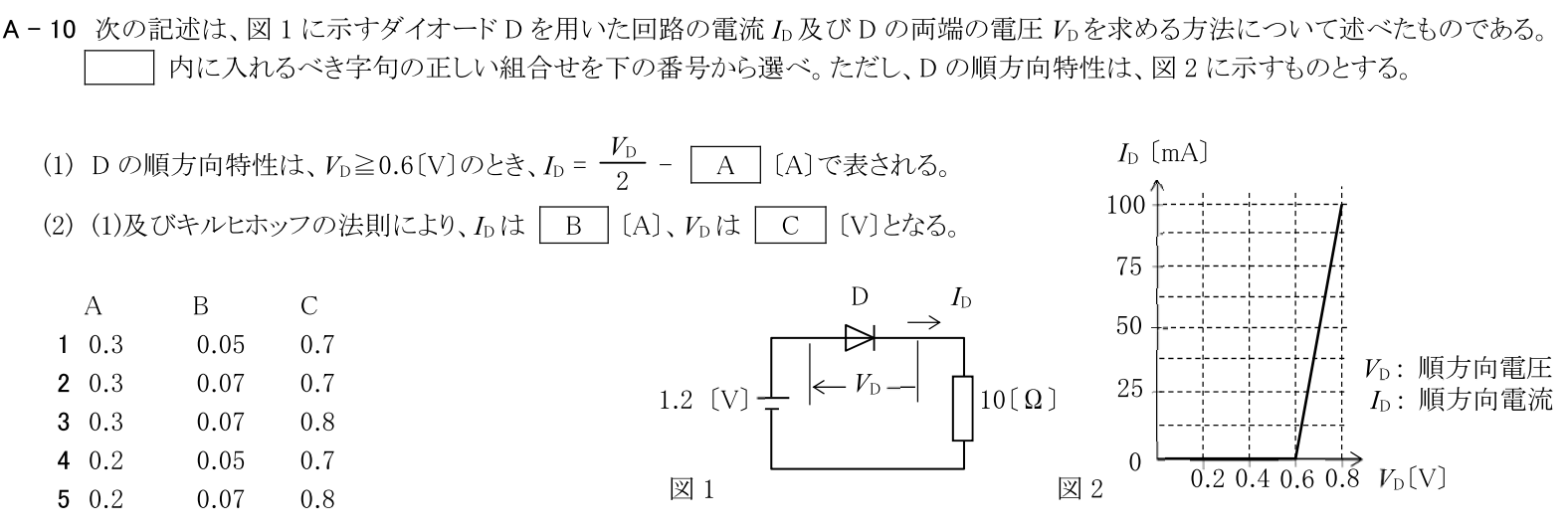 一陸技基礎令和5年07月期第1回A10